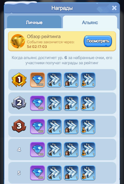 Награды альянса